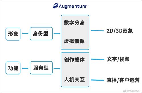 科技驅動進化 群碩為企業定制數字人，以ERP定制追趕元宇宙時代步伐